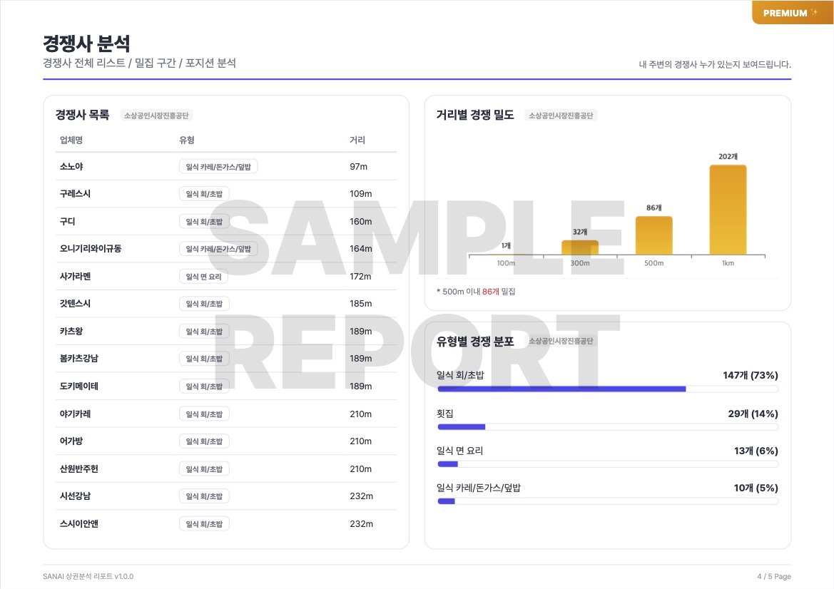 상권분석 보고서 - 점포 분포 분석