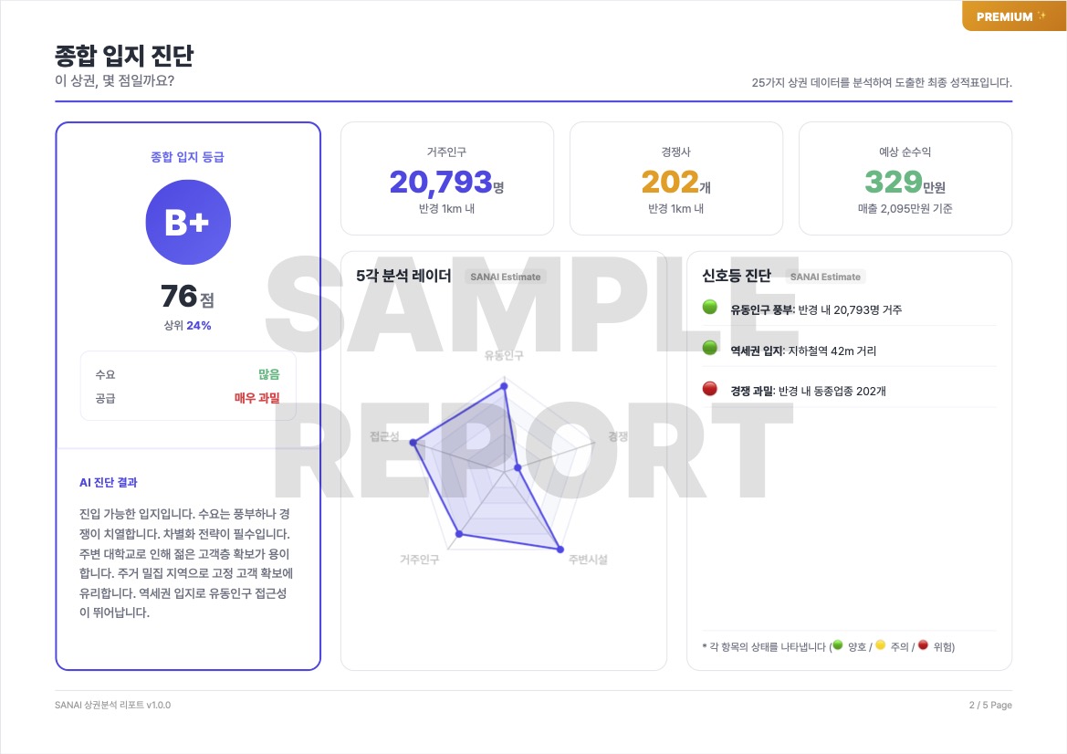 상권분석 보고서 - 종합 분석 요약