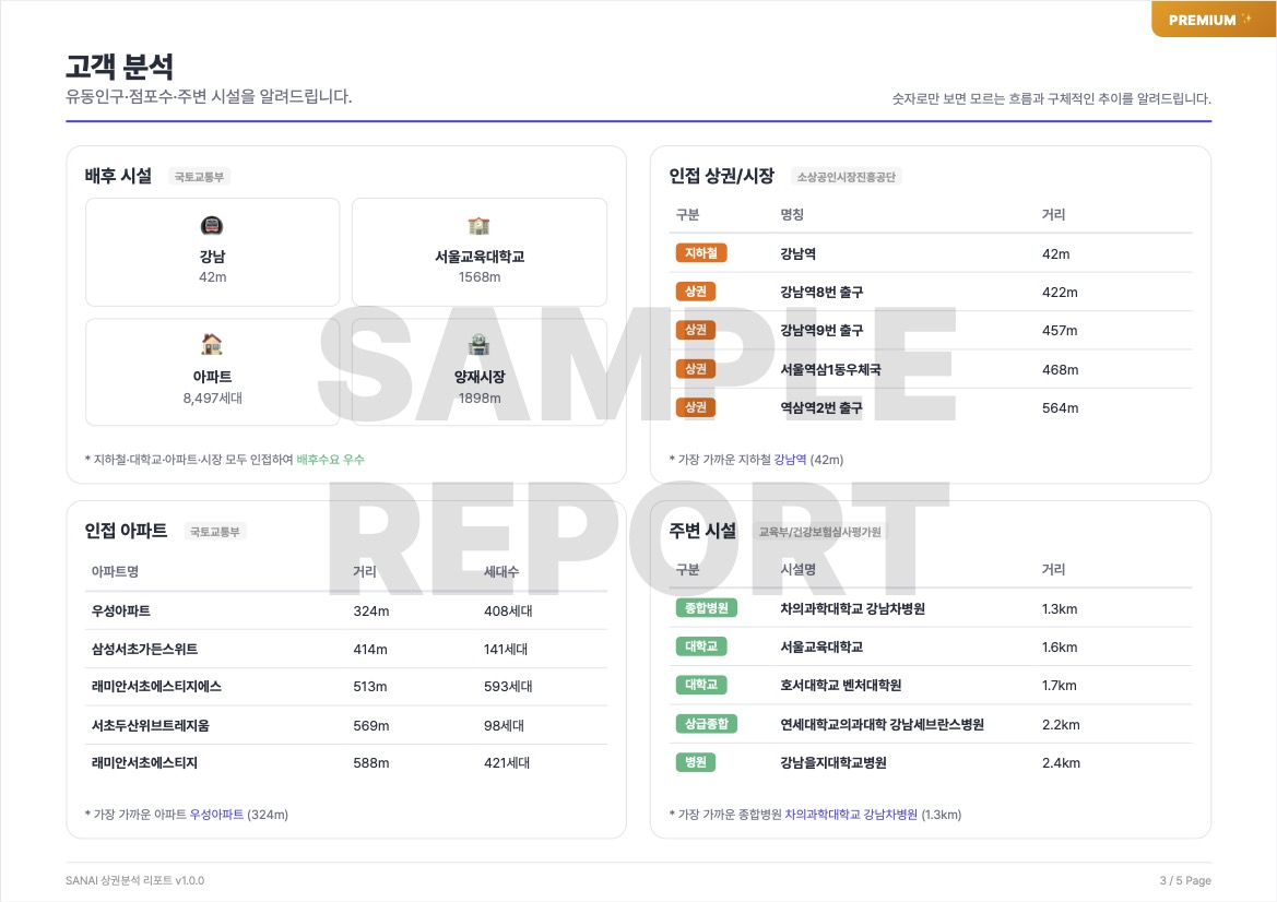 상권분석 보고서 - 주변 시설 분석