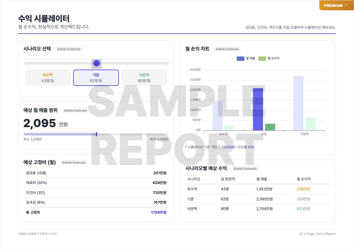 상권분석 보고서 - 종합 의견
